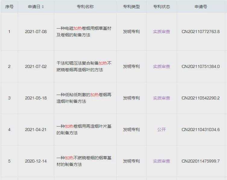 加热不燃烧系列：中烟系之河南中烟