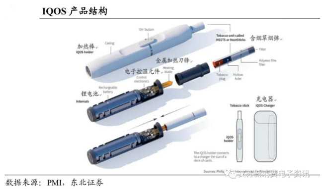 三种典型类型HNB加热不燃烧烟具陶瓷发热体分析