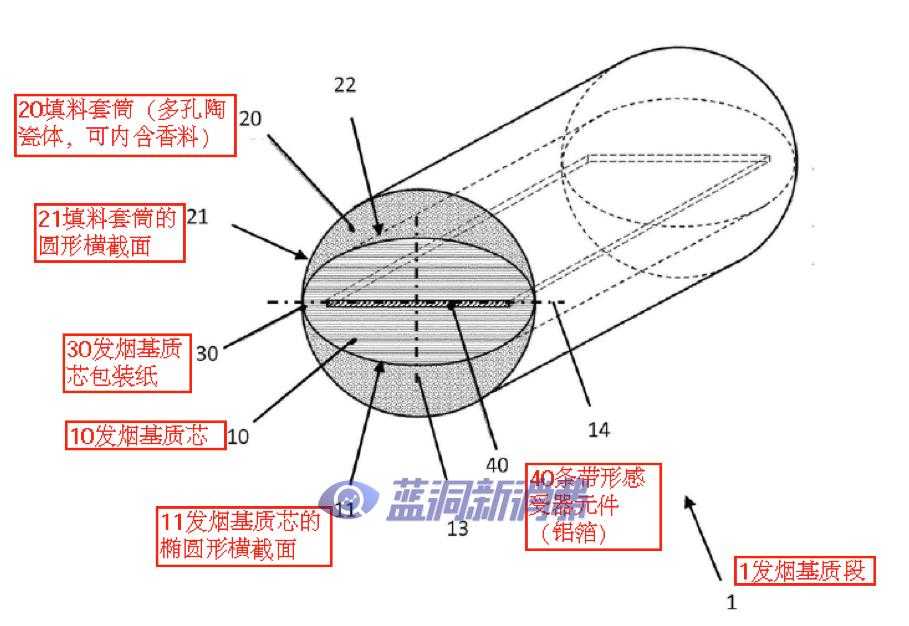 中烟专利代理律师详解IQOS ILUMA 核心专利