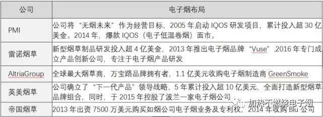 3.5亿烟民、500亿市场的中国电子烟产业，未来龙头会是谁？