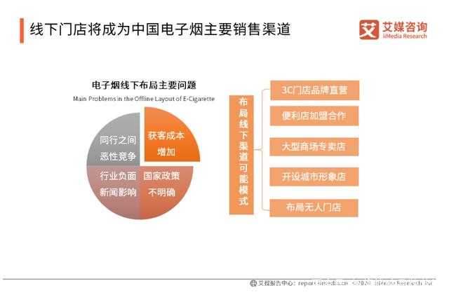 电子烟百亿市场，留给新玩家的时间不多了