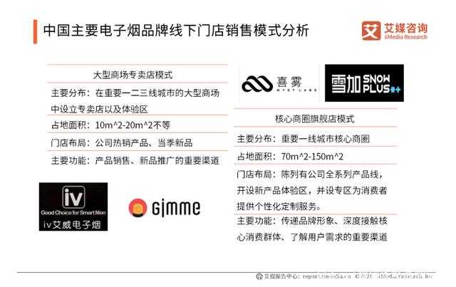 电子烟百亿市场，留给新玩家的时间不多了