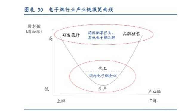 电子烟百亿市场，留给新玩家的时间不多了