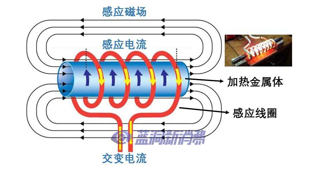 IQOS电磁加热烟弹：已成为日本无烟类别中增长最快的产品