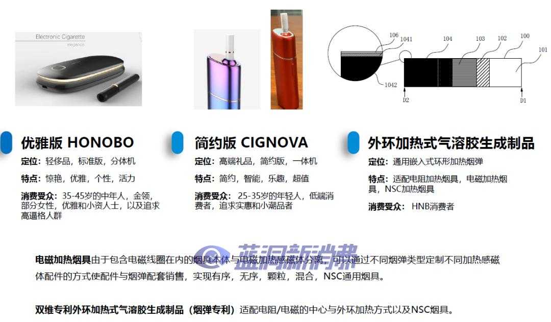 IQOS电磁加热烟弹：已成为日本无烟类别中增长最快的产品