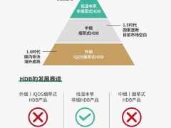 卖你iqos烟弹的人被刑拘了！徕米零嘉zero+来拯救你