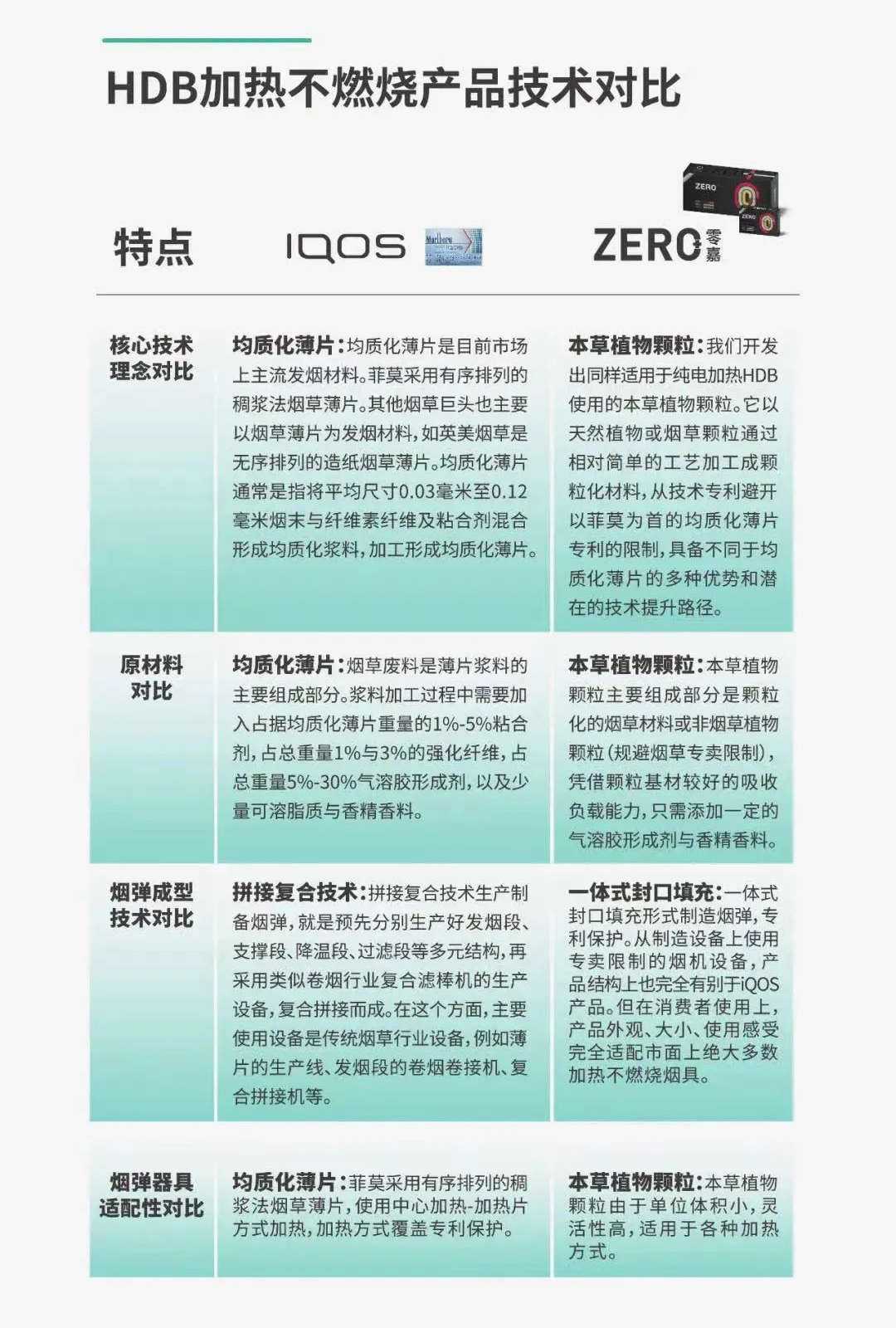 体验国产HNB加热不燃烧，徕米零嘉zero+激活你沉睡的IQOS