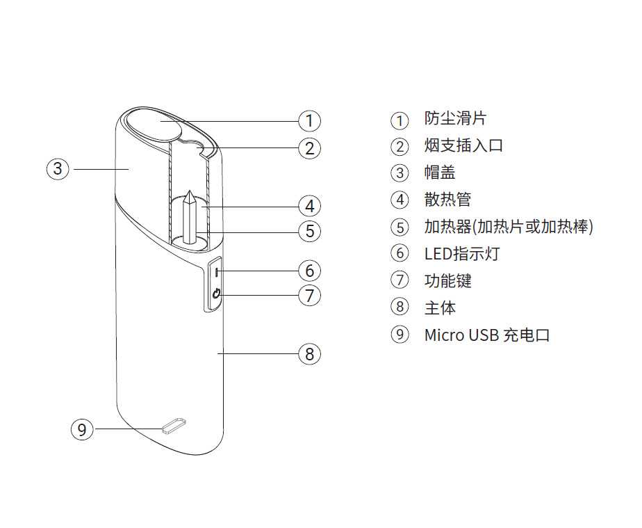 在现代科技与传统间游走的加热不燃烧烟具