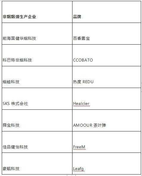 2020年加热不燃烧市场如火如荼，非烟产品日趋成熟
