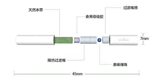 2020年加热不燃烧市场如火如荼，非烟产品日趋成熟