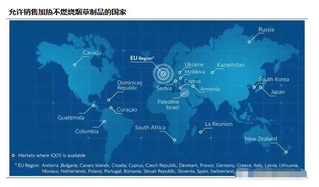 统卷烟、电子烟和加热不燃烧全球政策汇总