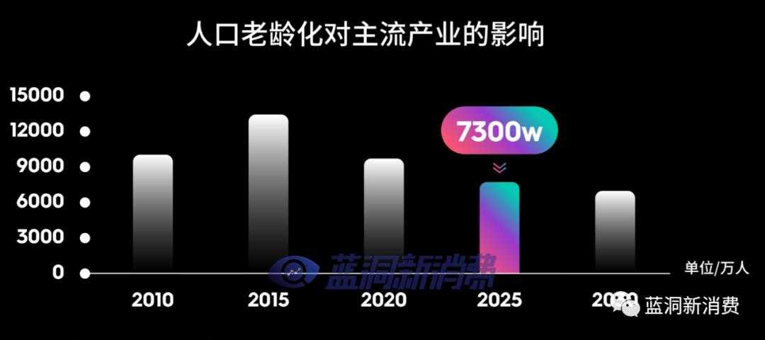 徕米CEO赫畅分享品牌打造细节:超级脱口秀,顶级凡尔赛 | 蓝洞峰会主题演讲