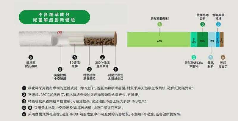 快解瘾，行业下半年新尝试！开箱徕米ZERO+低温草本时代健康新选择