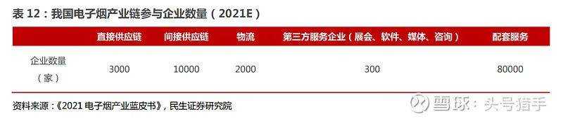 电子烟行业基础整理,国内许可专卖时代即将来临 电子烟行业基础整理,国内许可专卖时代即将来临