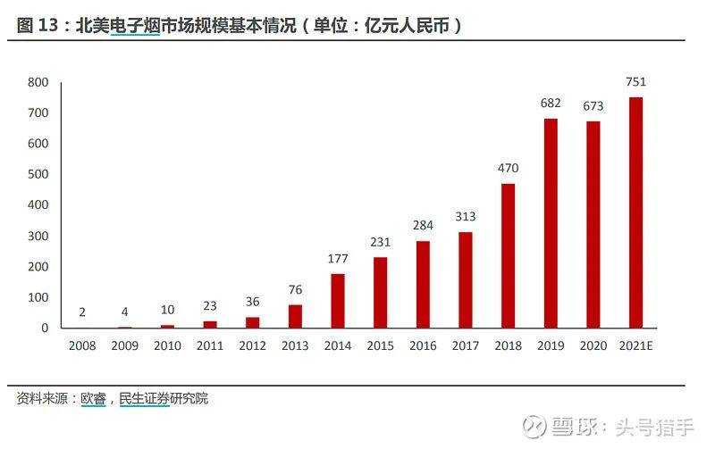 电子烟行业基础整理,国内许可专卖时代即将来临 电子烟行业基础整理,国内许可专卖时代即将来临