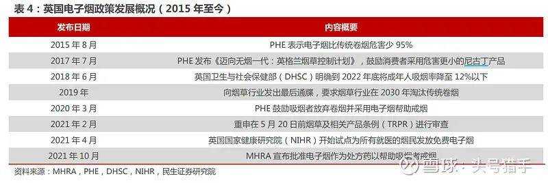 电子烟行业基础整理,国内许可专卖时代即将来临 电子烟行业基础整理,国内许可专卖时代即将来临