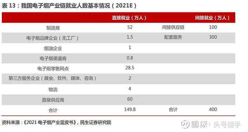 电子烟行业基础整理,国内许可专卖时代即将来临 电子烟行业基础整理,国内许可专卖时代即将来临