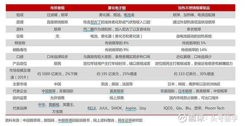 电子烟行业基础整理,国内许可专卖时代即将来临 电子烟行业基础整理,国内许可专卖时代即将来临