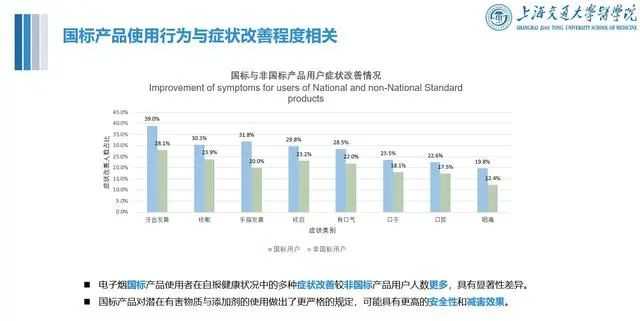 中国首个电子烟公共健康影响报告发布,近七成烟民改用后健康状况改善