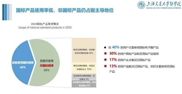 中国首个电子烟公共健康影响报告发布,近七成烟民改用后健康状况改善