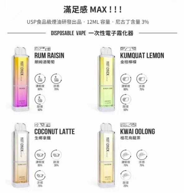 HOT CHICK辣妹一次性电子烟多少钱?