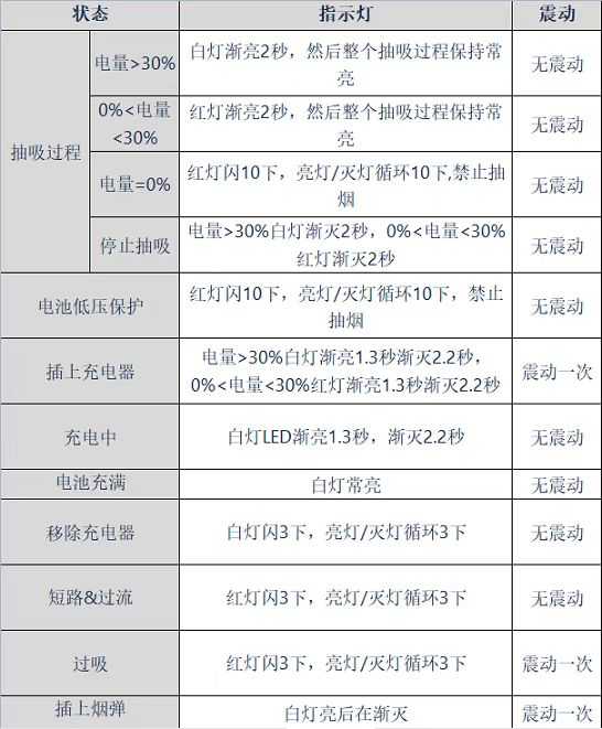 悦刻四代多少钱？悦刻无限价格介绍