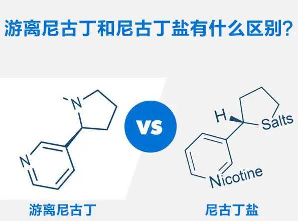 电子烟尼古丁吸入量与什么有关?