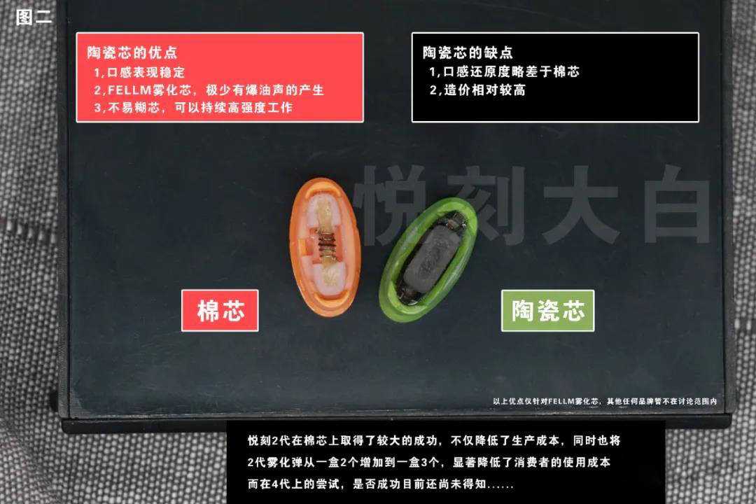 悦刻五代烟弹与柔雾弹有什么区别？
