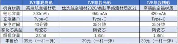 jve非我电子烟产品有哪些？