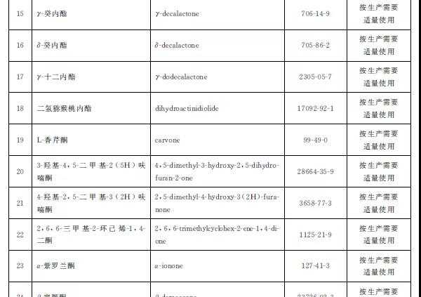 电子烟烟液允许使用的添加剂