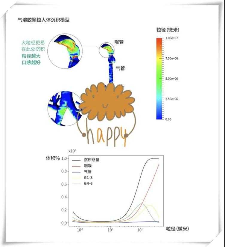 棉芯真的比陶瓷芯电子烟好抽吗?