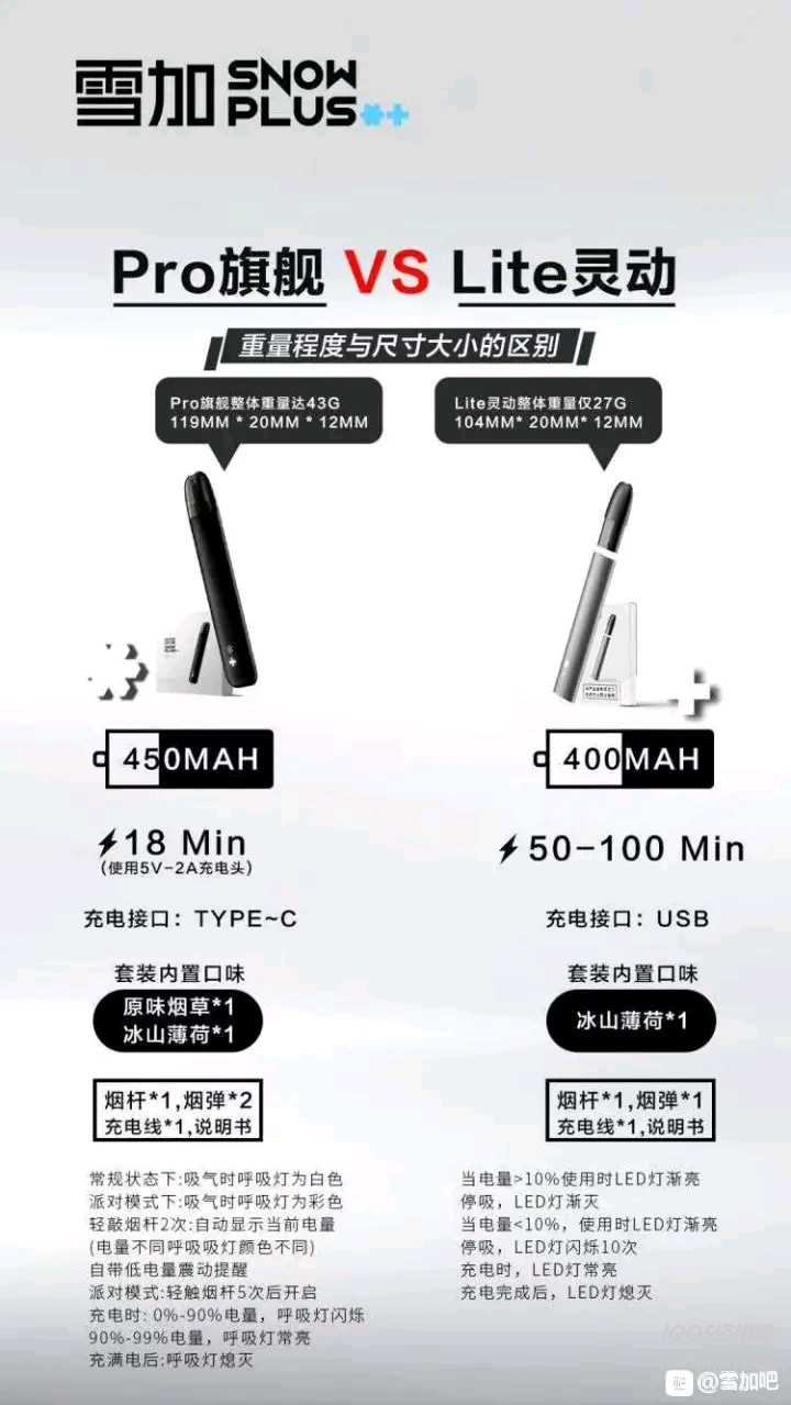 雪加电子烟79元与298元区别?一图告诉你