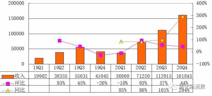 电子烟到底有多赚钱?悦刻上市后首份财报告诉你