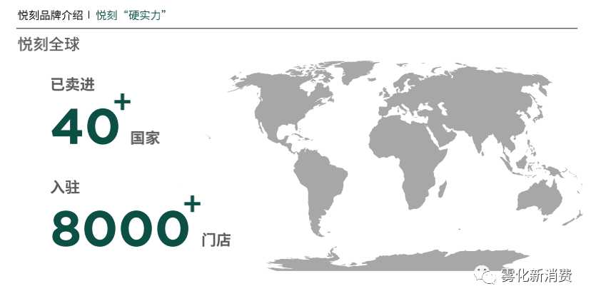 电子烟到底有多赚钱?悦刻上市后首份财报告诉你