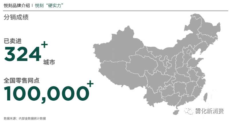 电子烟到底有多赚钱?悦刻上市后首份财报告诉你
