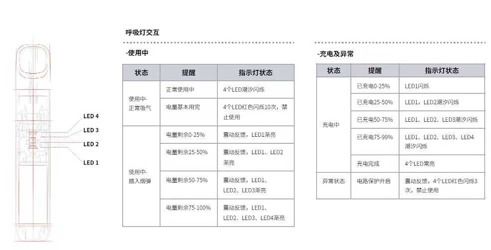 悦刻5代闪灯怎么回事?悦刻5代闪灯说明书