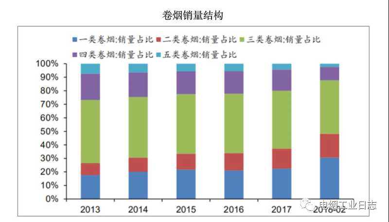 电子烟价格战能打起来吗？要看经销商跟不跟