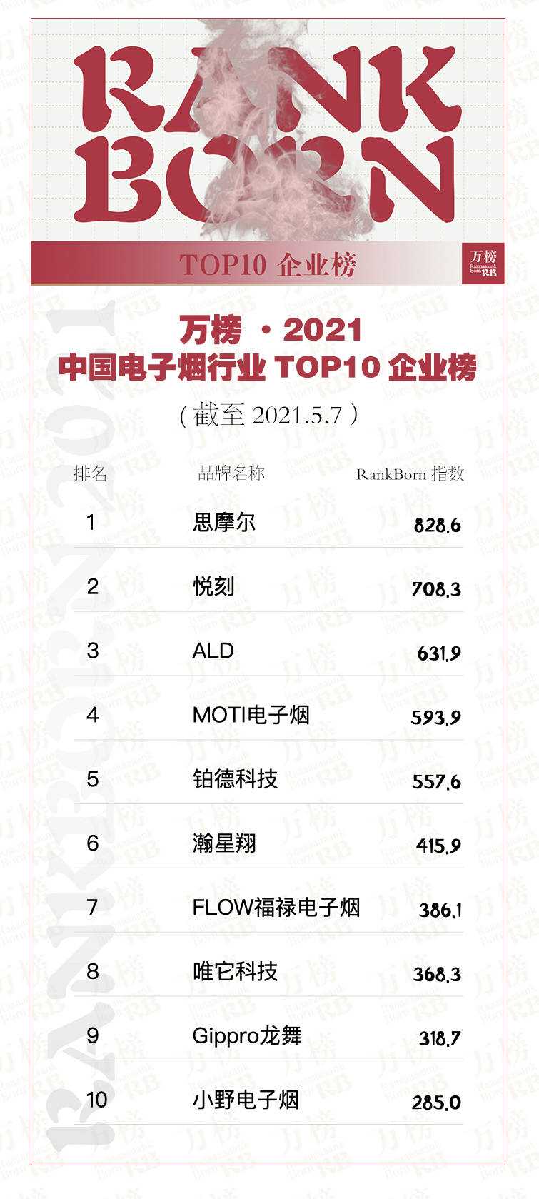 2021年电子烟排名前10名