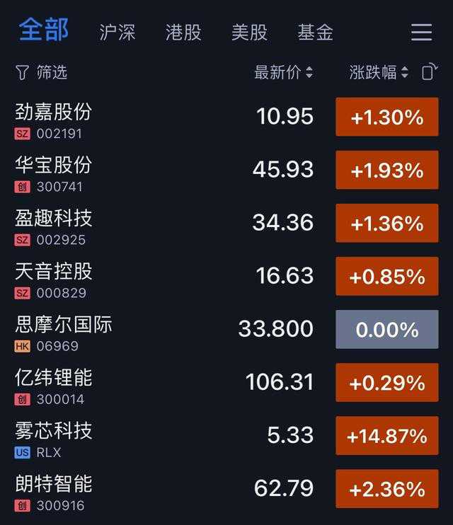 火器奥斯卡电子烟“火”了：订单暴增，供不应求
