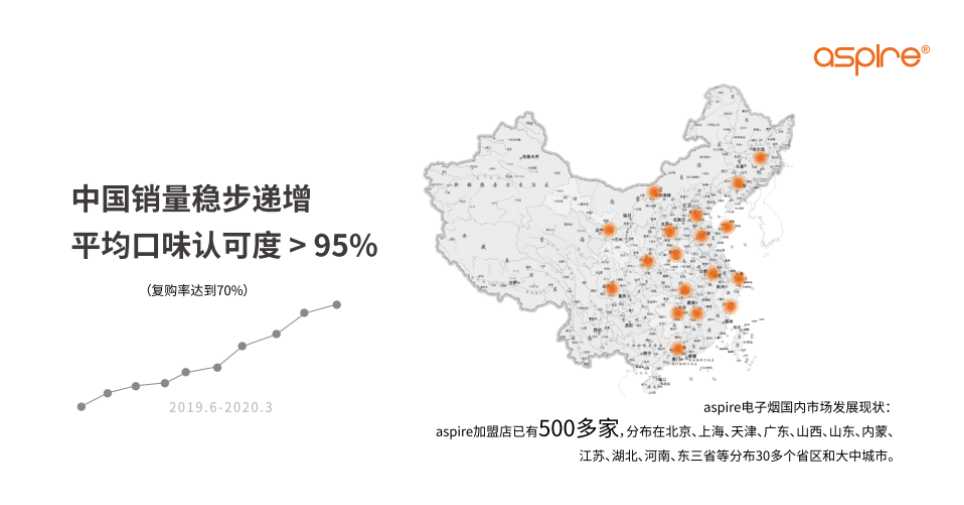 电子烟品牌易佳特在美国递交招股书,拟纳斯达克IPO上市