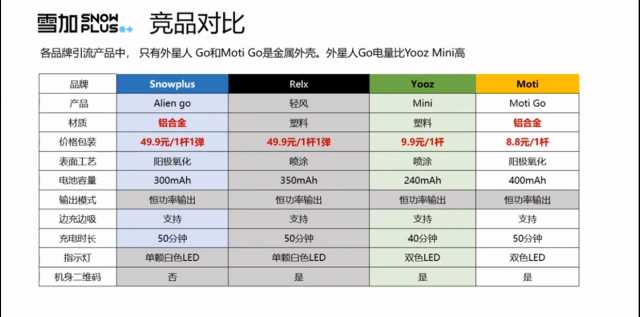 雪加电子烟即将发售1杆1弹49.9