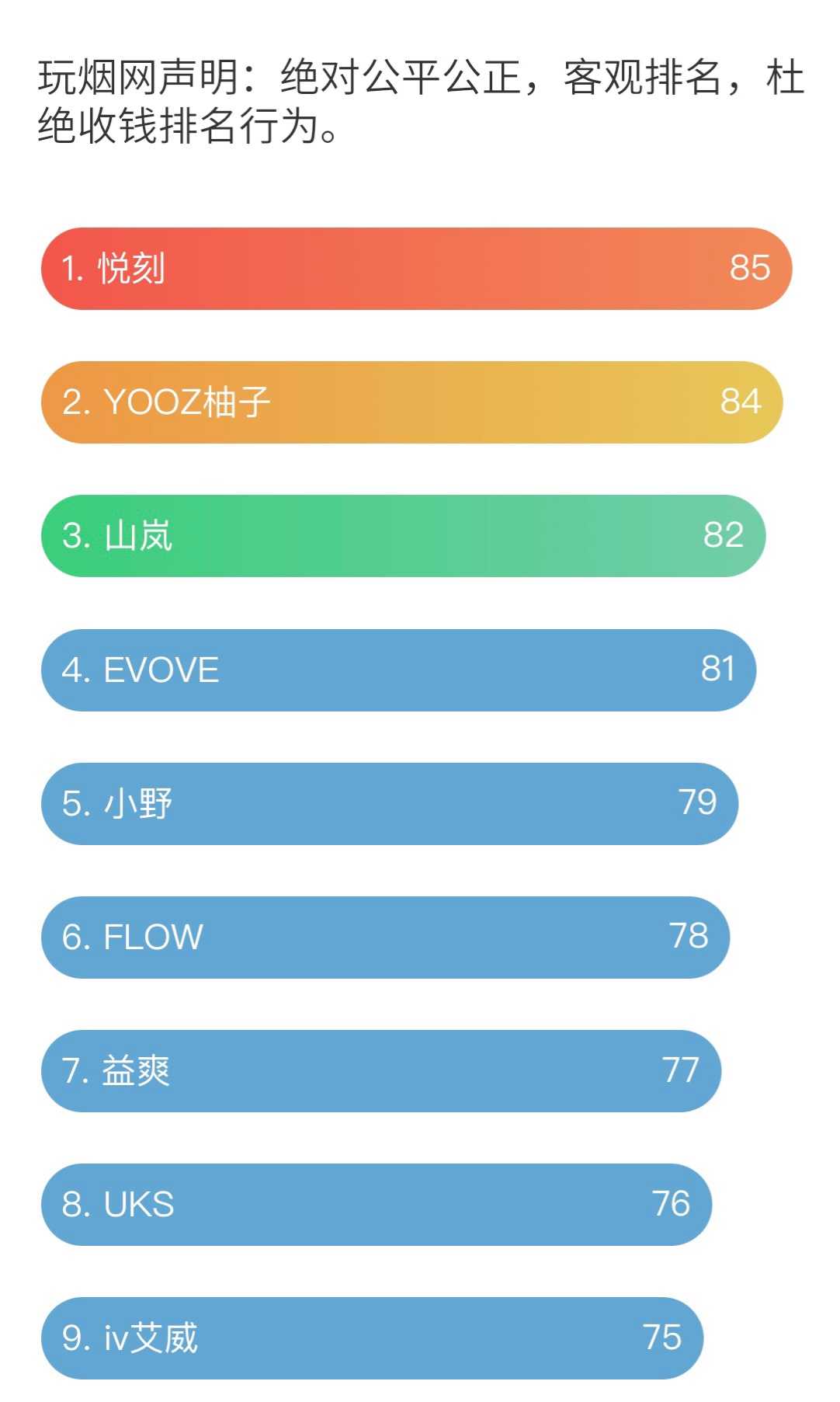 2021国内电子烟排名前10名