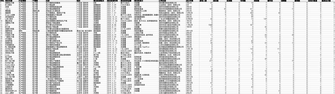 2021中国电子烟行业TOP10企业榜
