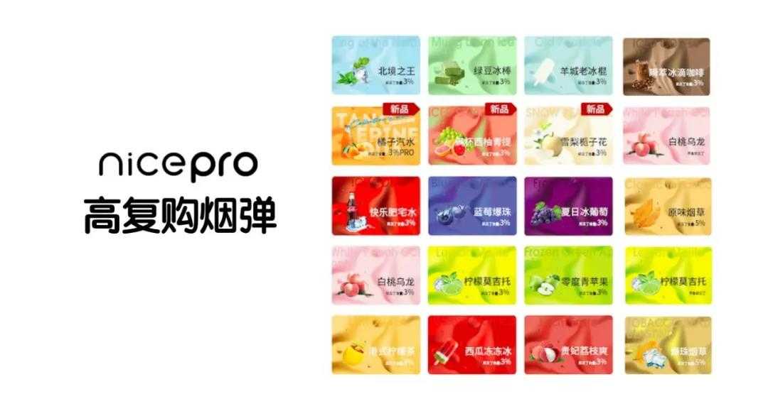 nicepro电子烟获千万美金融资，核心团队来自美团