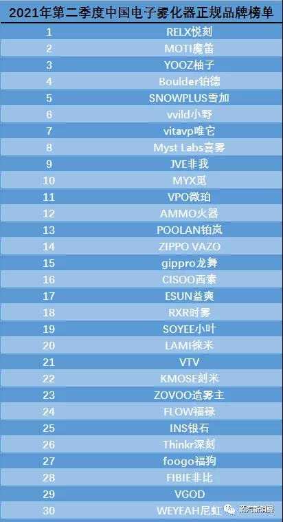 2021中国电子烟品牌排行榜
