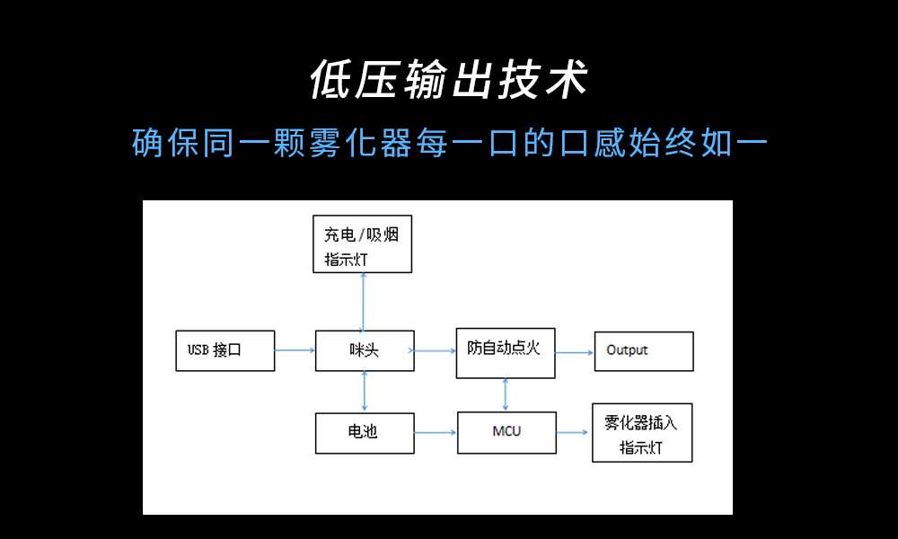 思格雷将在上海IECIE电子烟展会首发新品刀锋系列