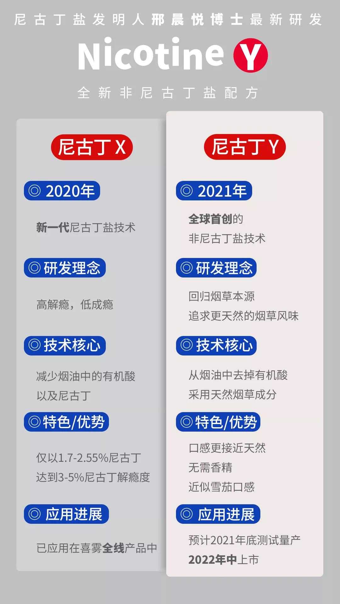 喜雾电子烟发布“小英雄”系列