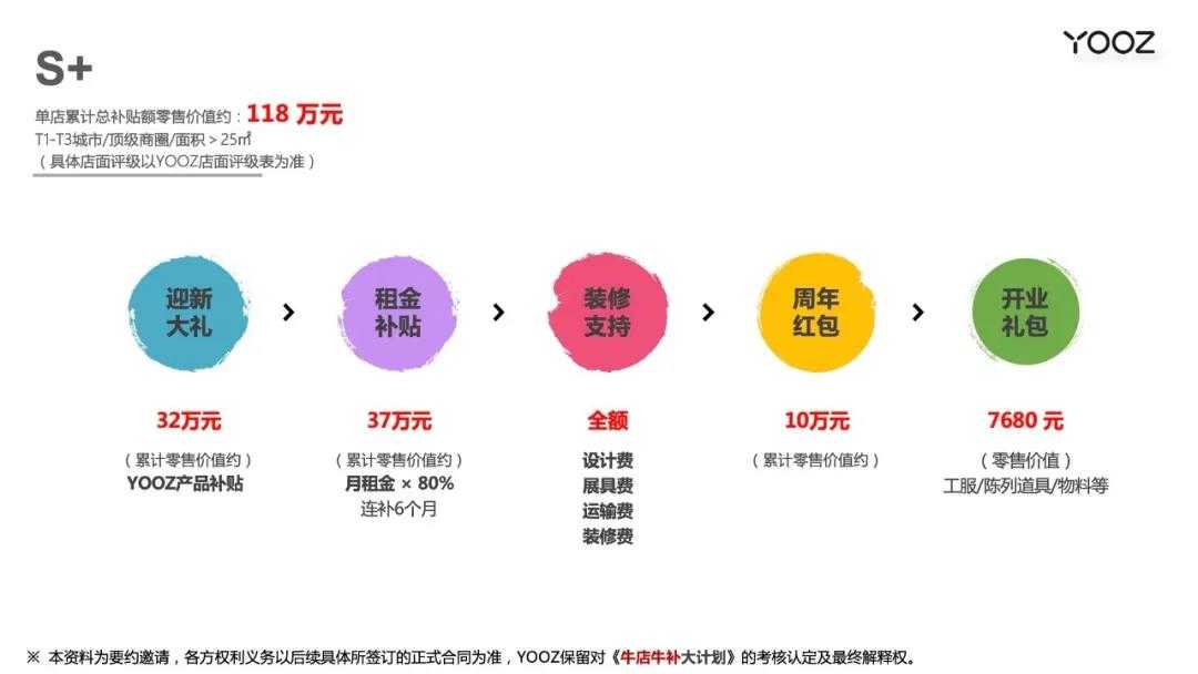 yooz电子烟发布开店政策：补贴最高达118万
