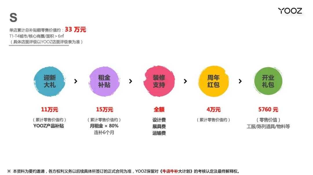 yooz电子烟发布开店政策：补贴最高达118万