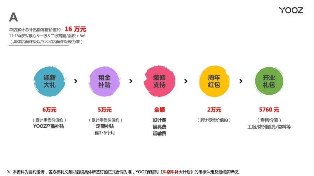 yooz电子烟发布开店政策：补贴最高达118万